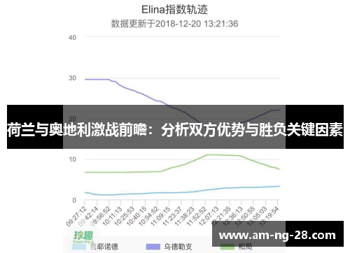 荷兰与奥地利激战前瞻：分析双方优势与胜负关键因素
