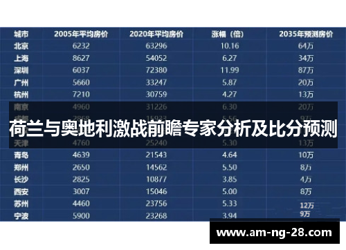 荷兰与奥地利激战前瞻专家分析及比分预测