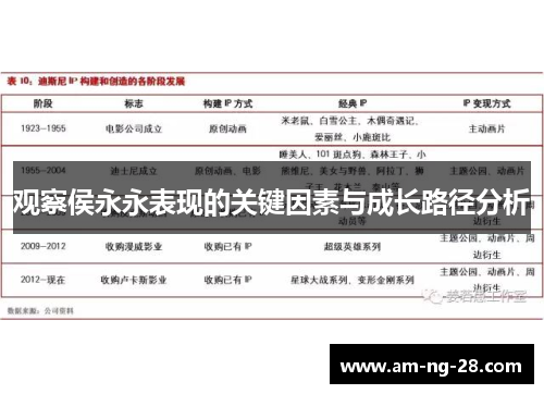 观察侯永永表现的关键因素与成长路径分析
