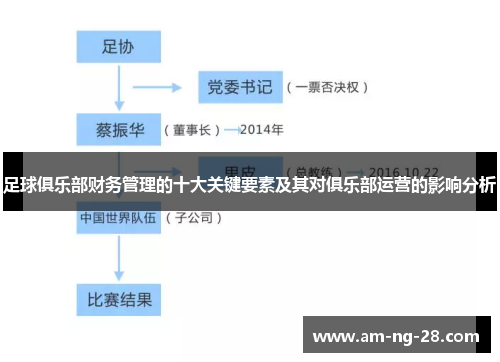 足球俱乐部财务管理的十大关键要素及其对俱乐部运营的影响分析